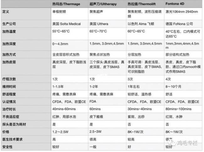 超声刀和电极的区别