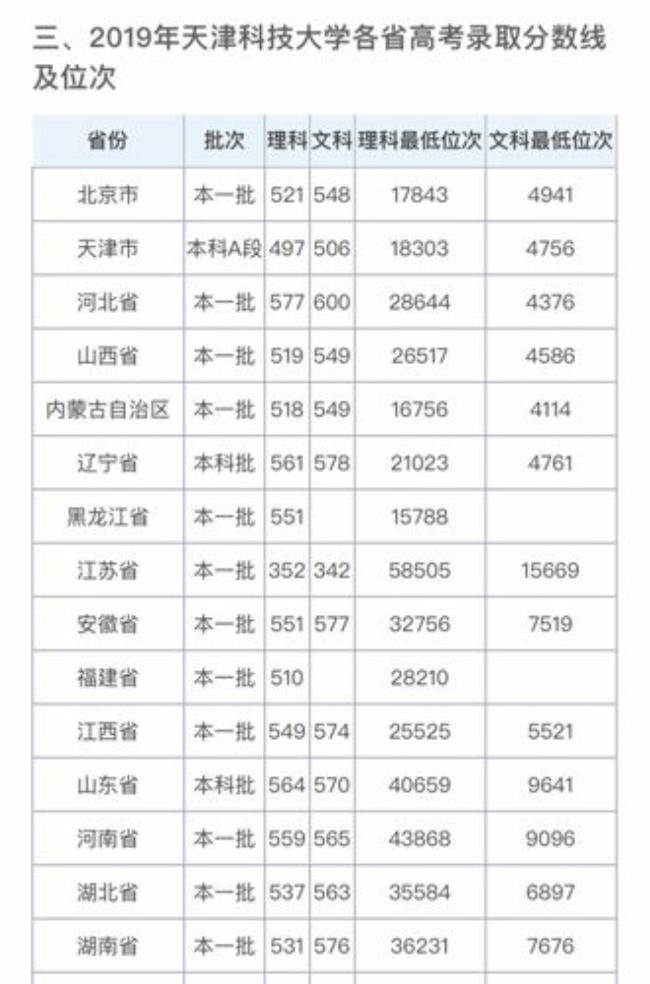 天津科技大学是211大学吗