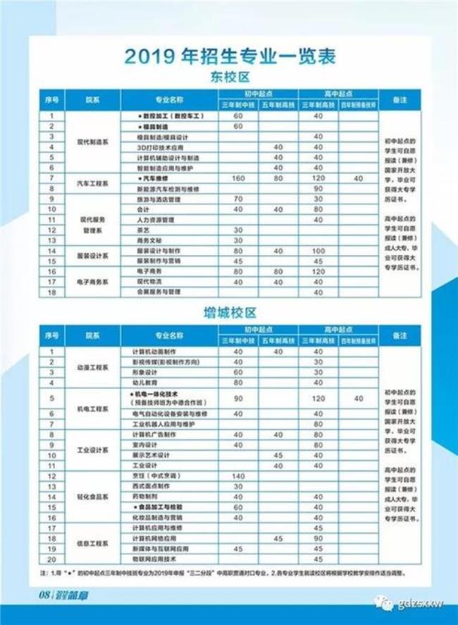 广东省免学费的技校有哪些