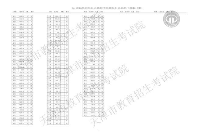 江苏体育统招综合分怎么算