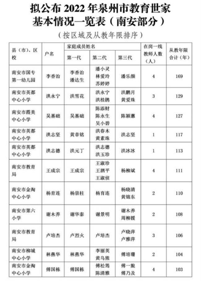 三代教师世家评职称加分吗