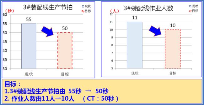 生产线节拍怎么算