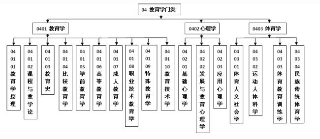 教育学的主要内容是什么