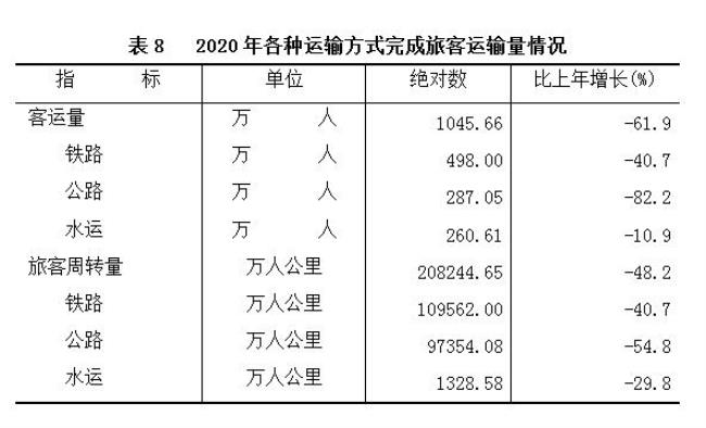 中国有多少个莆田市