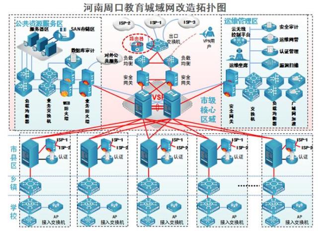 教育城域网可以监测用户信息吗