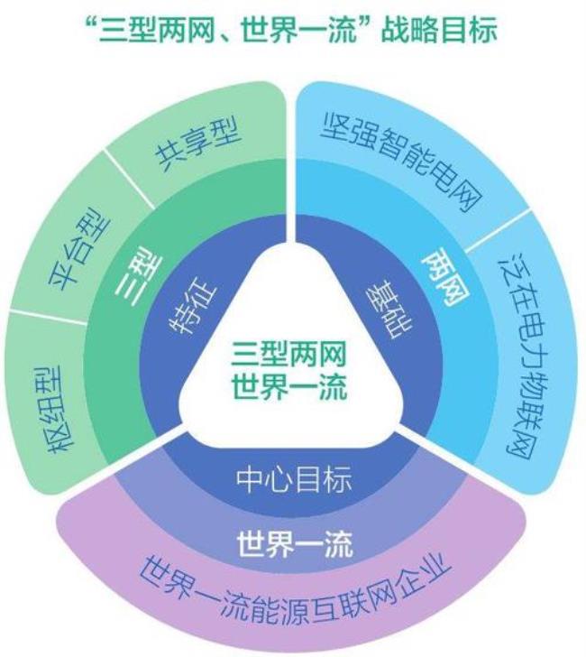 创新的基本特性有哪些