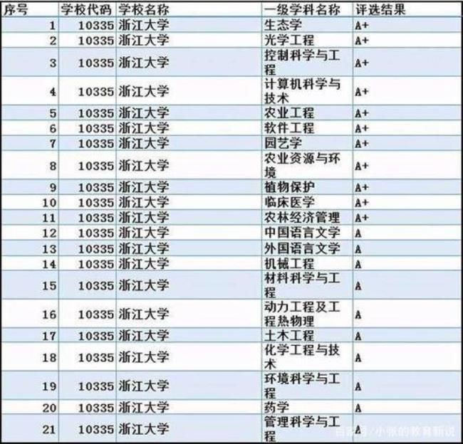 考上天津大学算学霸吗