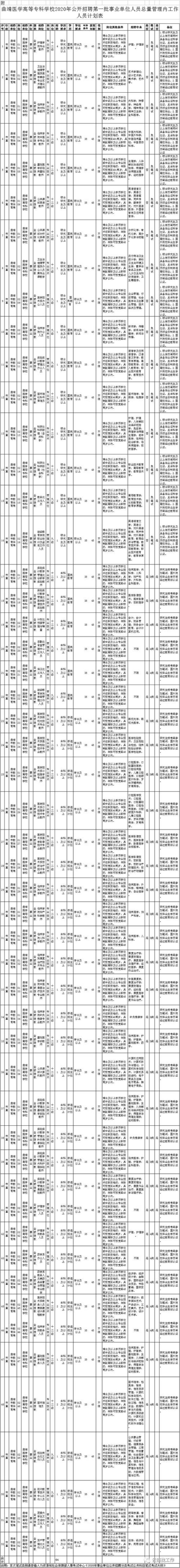 事业单位单招和统招的区别