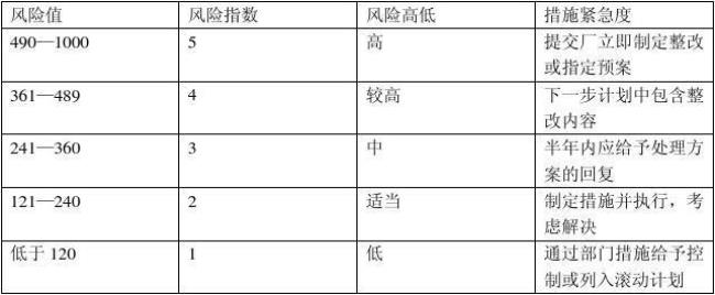 重庆属于什么风险等级