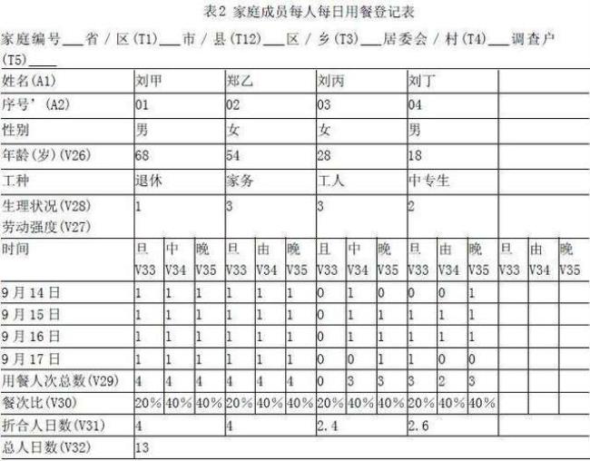 依法建账的方法有几个