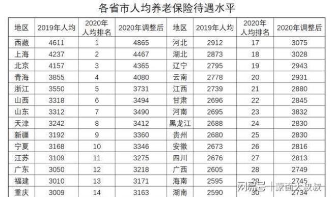 原中远船员30年工龄退休工资多少