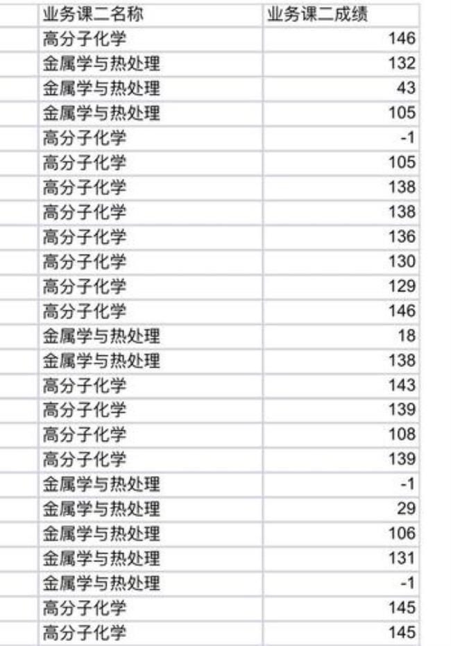 河北科技大学考研通过率高吗