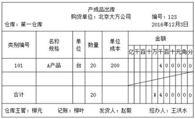 会计用什么作原始凭证