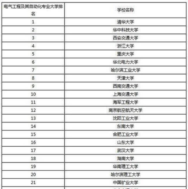 辽宁省自动化专业大学排名