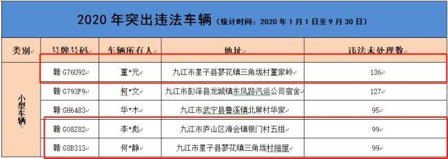 九江车管所周末上牌吗