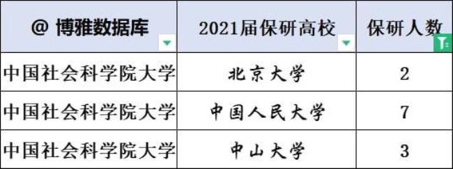 中国海洋大学2022研究生报考人数