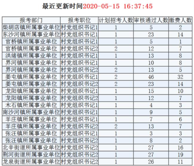 事业编五类人员是指哪些人