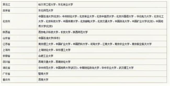 单一流双一流大学是什么意思