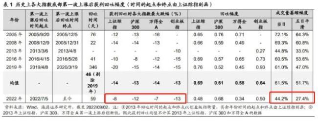 资金时间价值等于纯利率吗