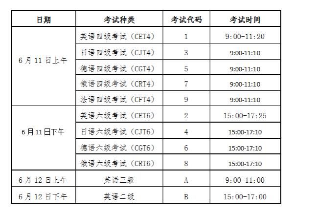 2022年海南大学本科考试时间表