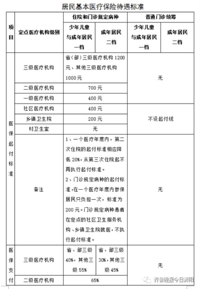 安徽职工医保在江苏能报销多少