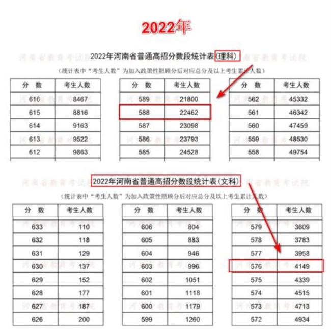 2022年河南省高考人数大概有多少