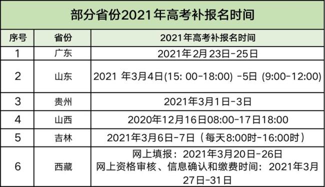 2022高考报名时间表