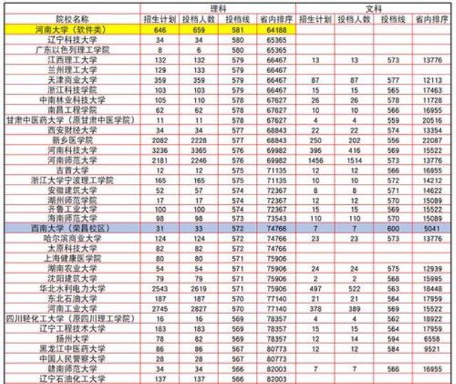 西南大学学校类别