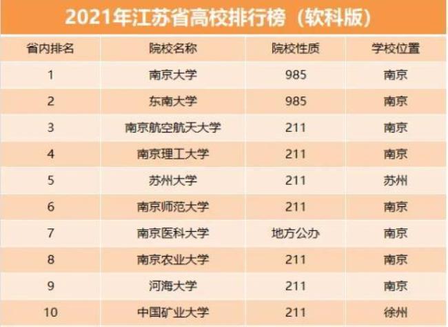 杭州最好15所大学排名
