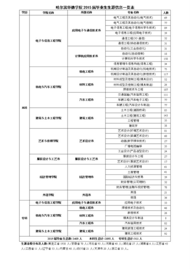 2015届入学到毕业时间