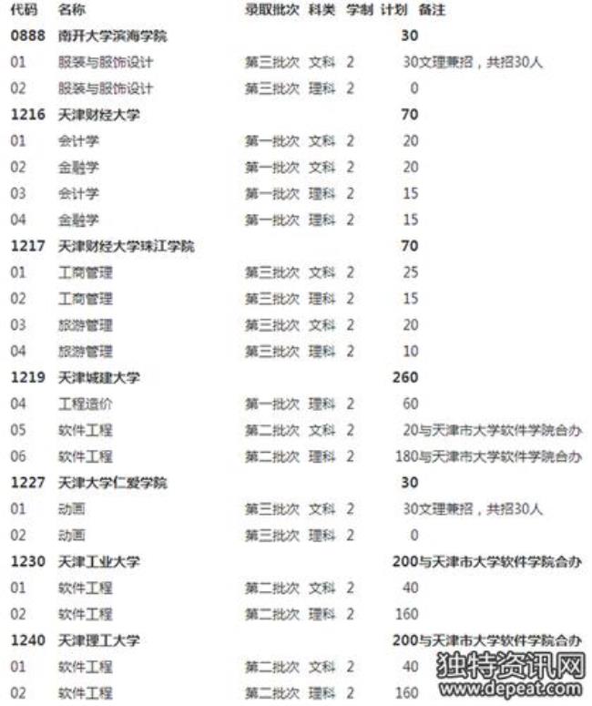 天津师范大学的邮政地址是什么