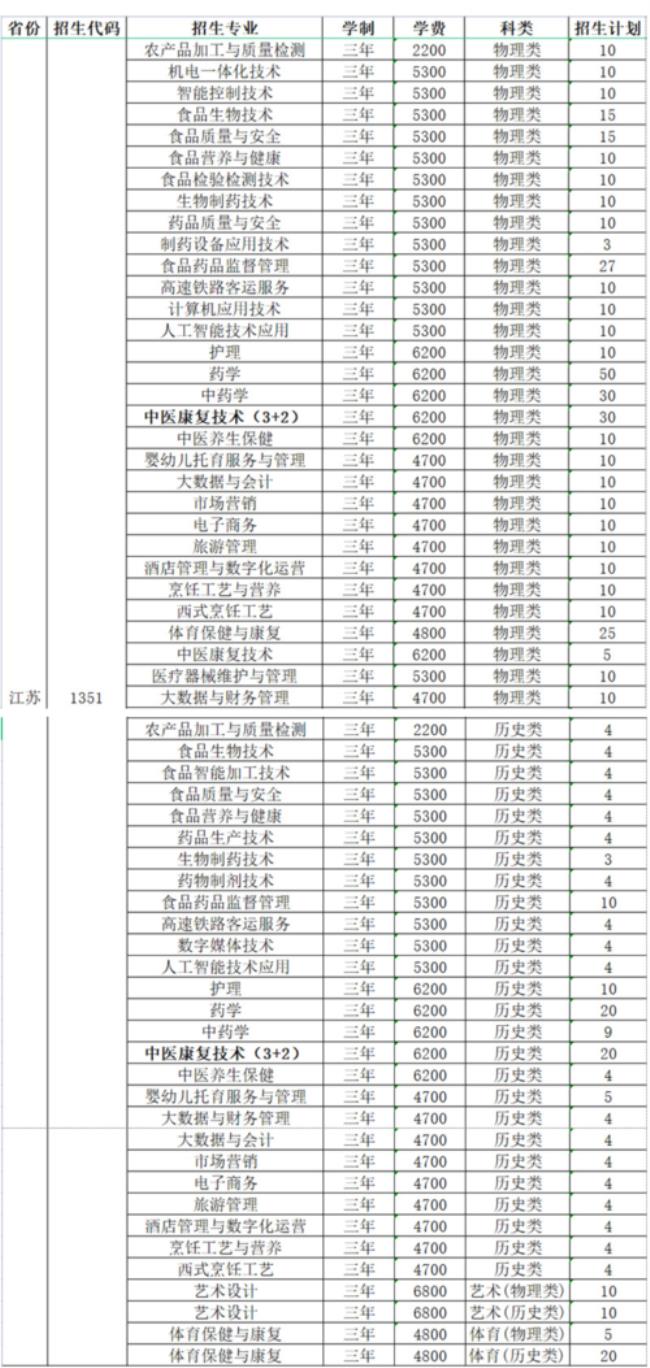 江苏省有哪些职业技术学校