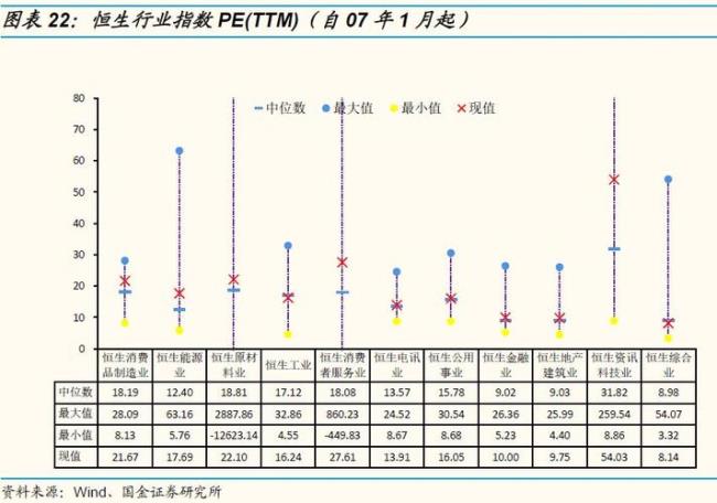 创业板市盈率和估值区别