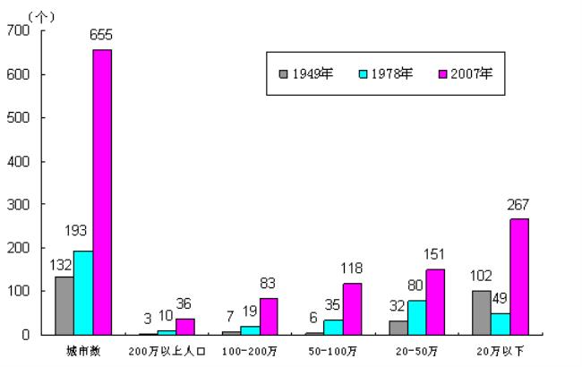 1949中国国情有什么特点