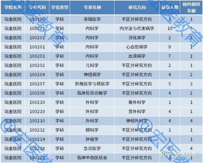 精神医学研究生报考条件