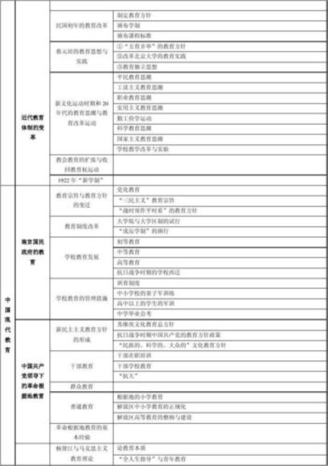 中国教育史时间顺序