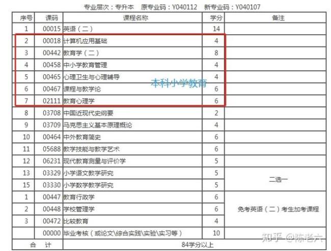 四川师范大学含金量