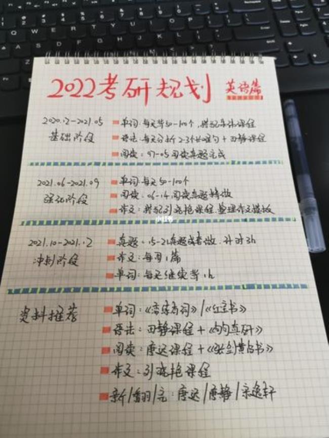 2022考研时间规划