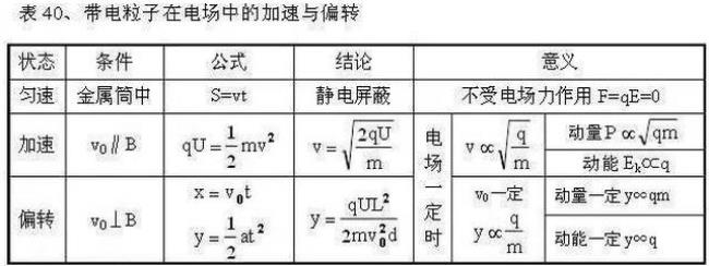 物理电磁有关公式