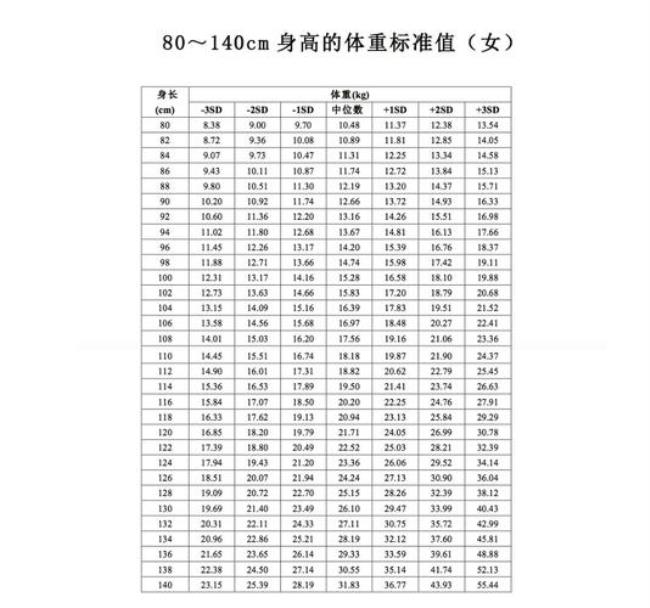 1-6小儿体重计算公式