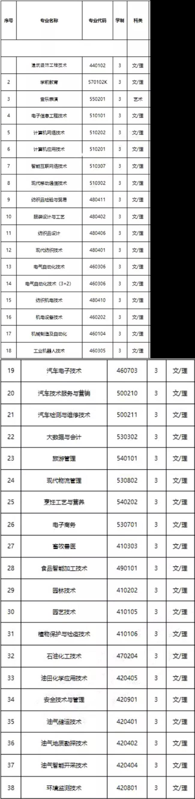 巴音郭楞职业技术学院男女比例