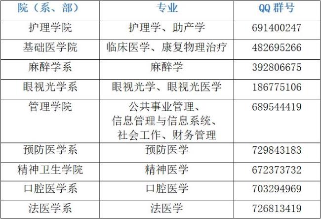 川北医学院是中医还是西医大学