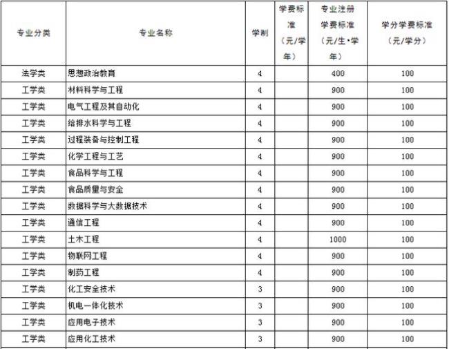 枣庄学院和宿迁学院哪个好