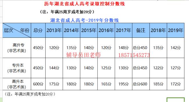 湖北2002年高考分数现在还能查到吗