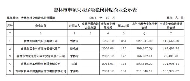 吉林省农村社保有什么政策