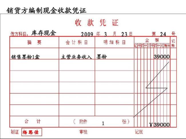 属于复式记账凭证的有哪些