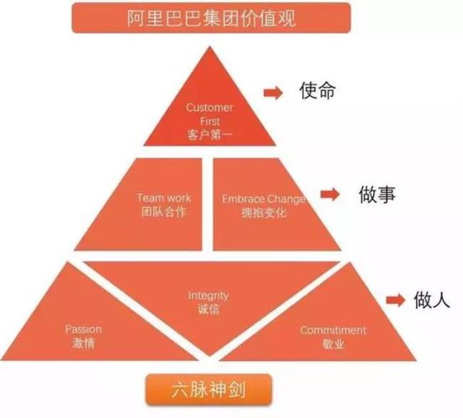 团队合作价值观如何理解