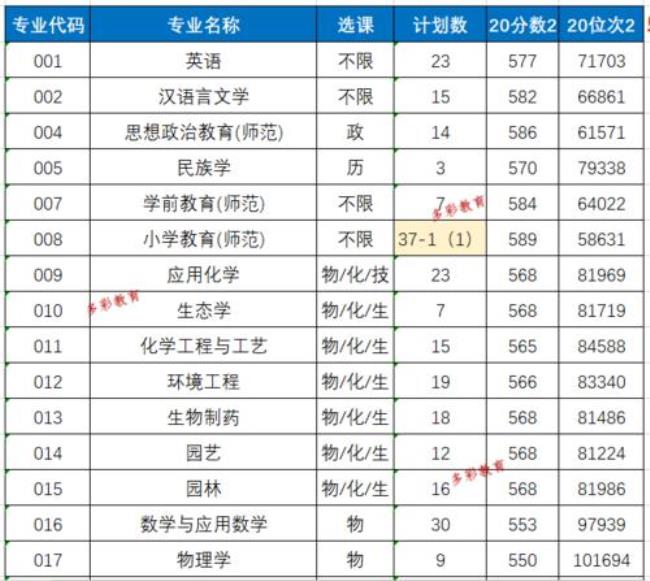 丽水学院为什么不能改名