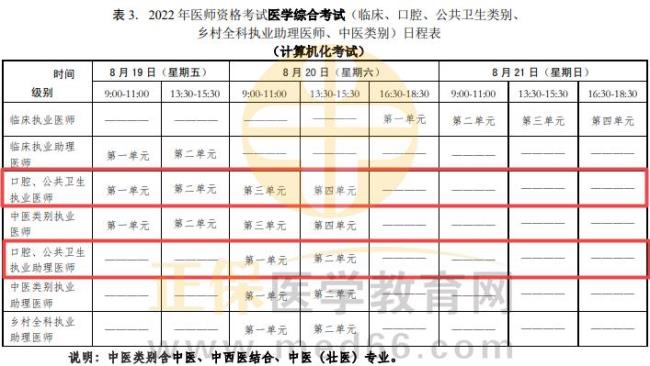 北京执业医师技能考试时间2022