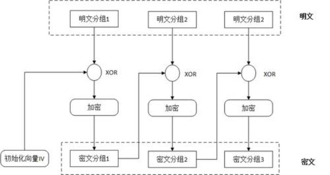 CBC全称